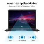 Asus Laptop Fan Modes: Silent, Performance, Turbo