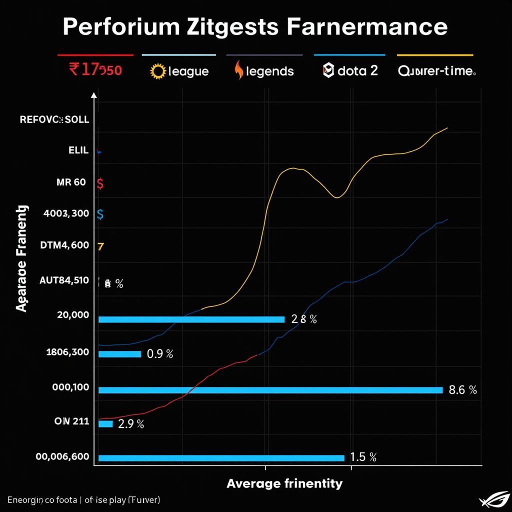 Asus R7 250 Gaming Performance