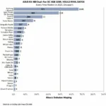 ASUS RX 480 Gaming Performance Charts