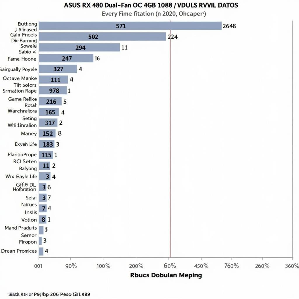 ASUS RX 480 Gaming Performance Charts