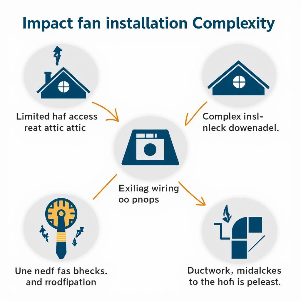 Attic Fan Installation Complexity Factors