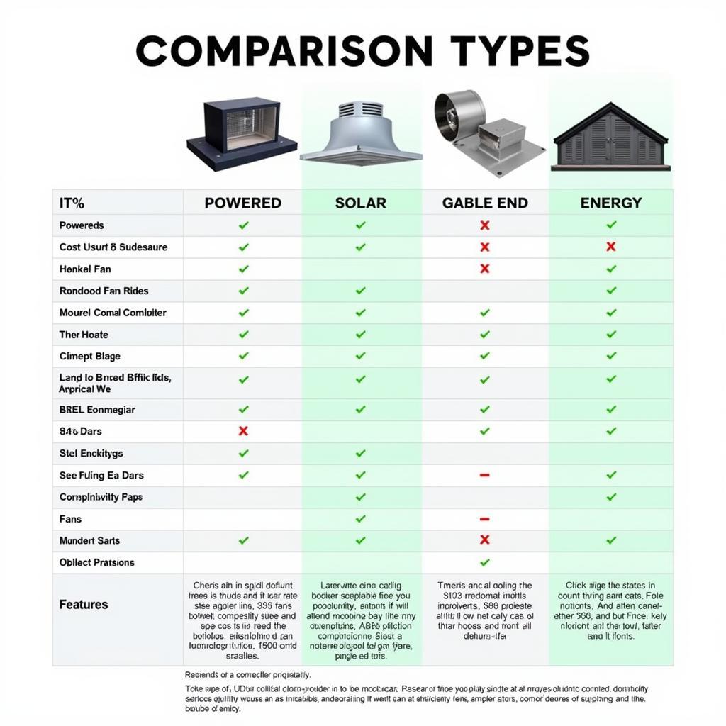 Attic Fan Types Comparison Chart