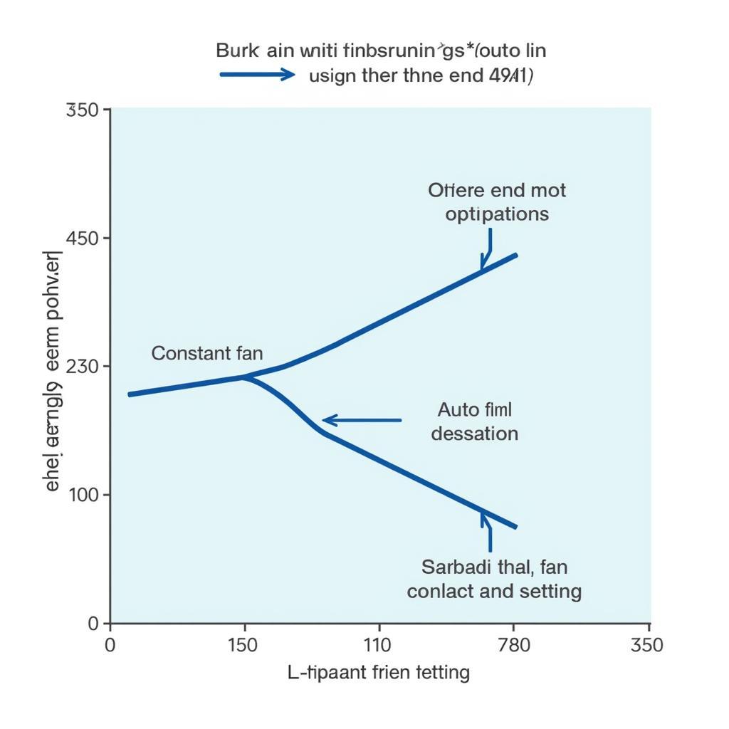 Auto Fan Setting Energy Savings