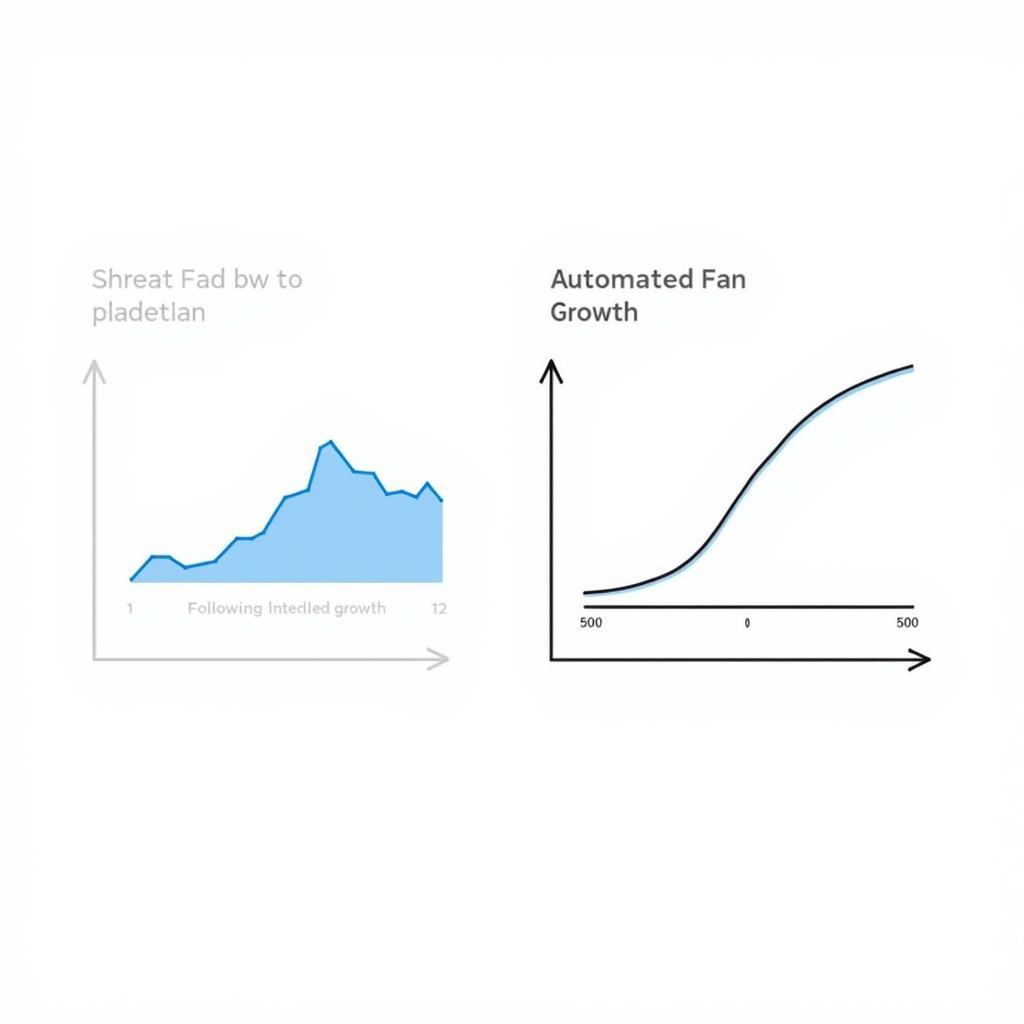 Automated Fan Acquisition vs. Organic Growth