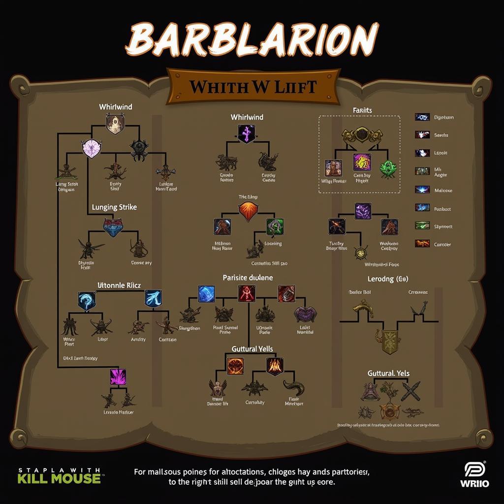 Diablo 4 Barbarian Whirlwind Skill Tree