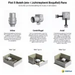 Different Types of Basement Exhaust Fans