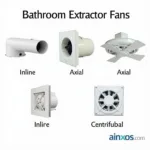 Types of Bathroom Extractor Fans