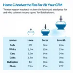 Bathroom Fan CFM and Noise Level Chart