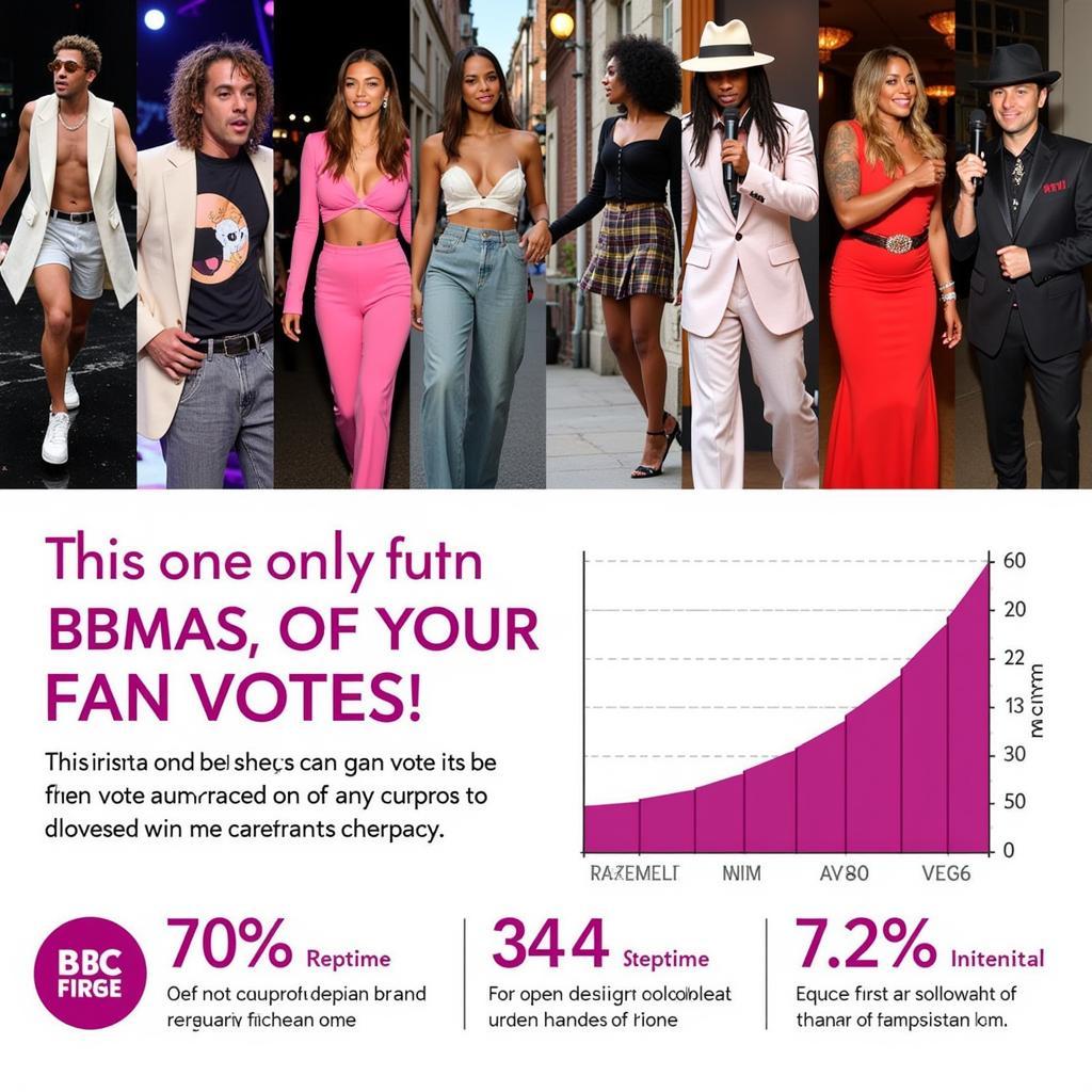 Impact of the BBMAs Fan Vote