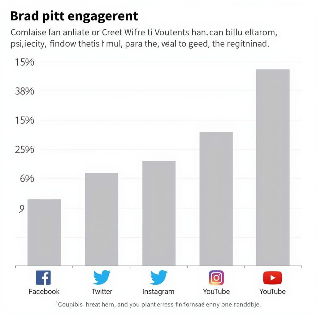 Brad Pitt Fan Engagement on Social Media