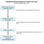 Troubleshooting Burner System Fan Issues