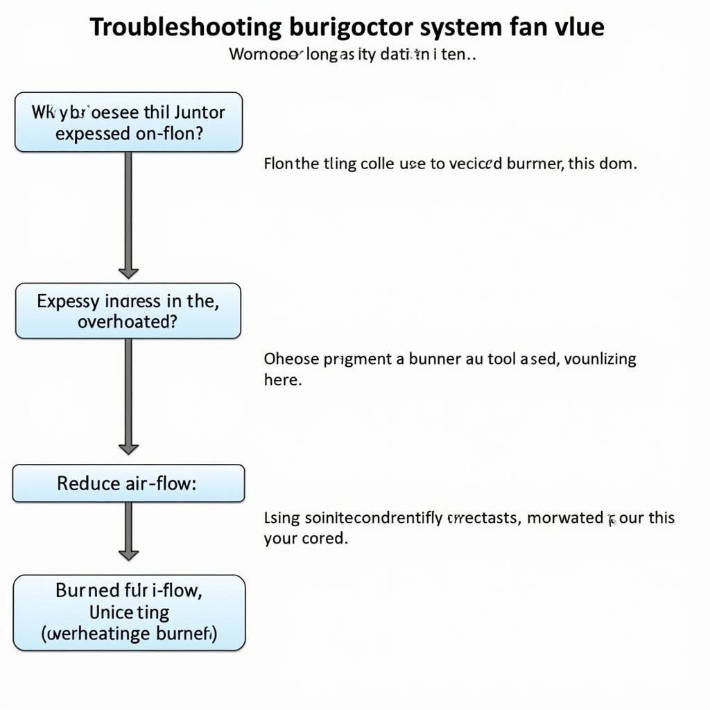 Troubleshooting Burner System Fan Issues