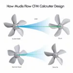 Fan Blade Design Impacting CFM Calculation