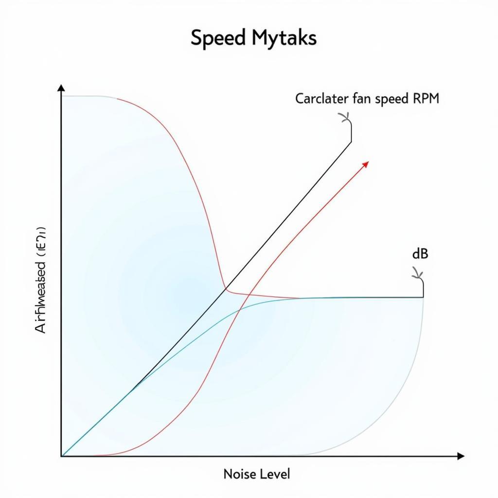 Calculator Fan Performance Graph