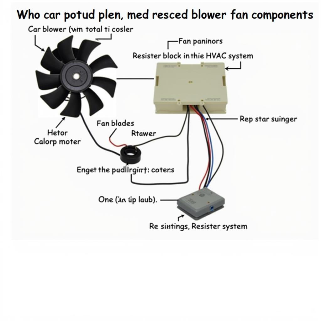 Car Blower Fan Components Diagram