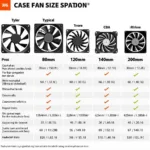 Case Fan X Types and Sizes