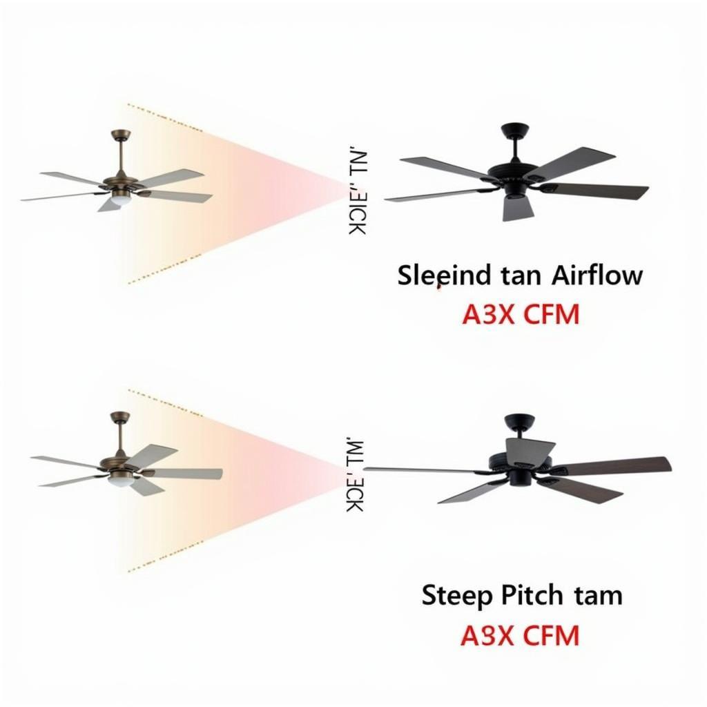 Ceiling Fan Blade Pitch and Airflow