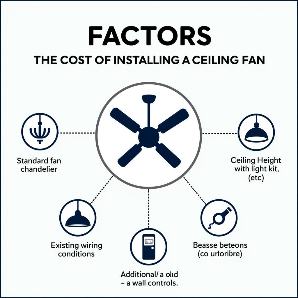 Factors Affecting Ceiling Fan Installation Costs