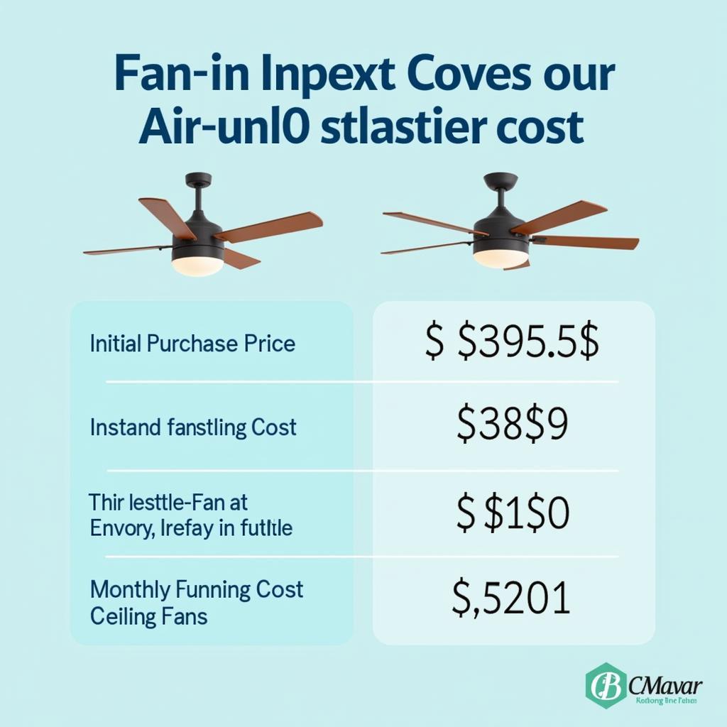 Ceiling Fan vs Air Conditioner Cost Comparison Chart