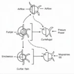 Centrifugal Fan Calculation Parameters