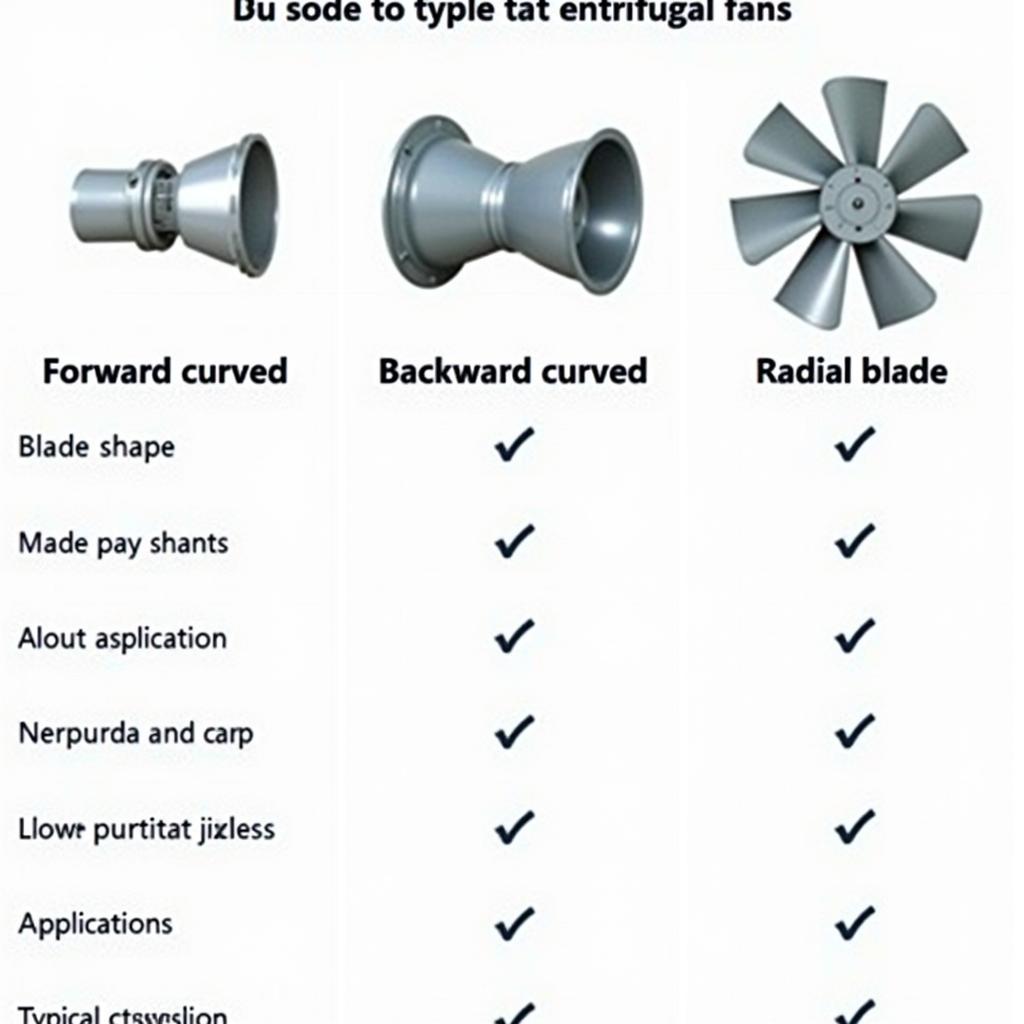 Comparison of Centrifugal Fan Types