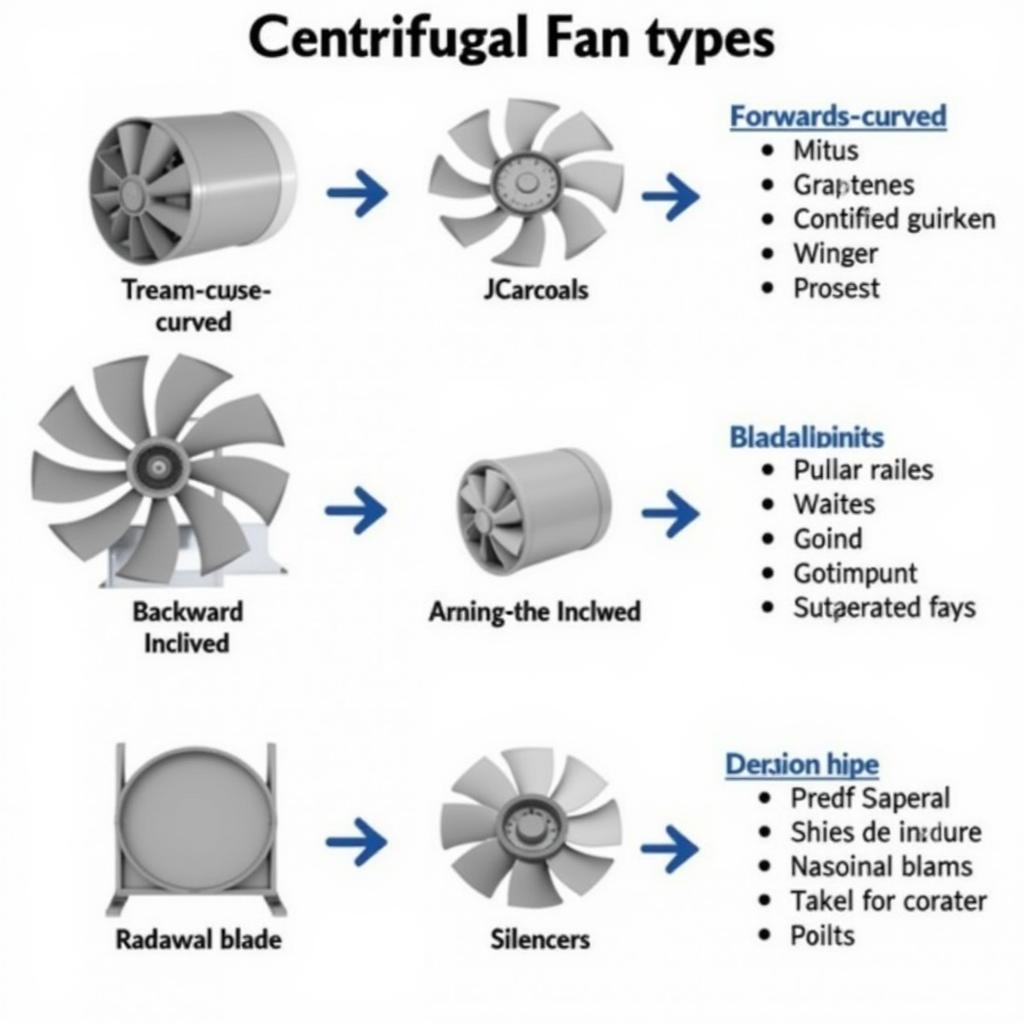 Centrifugal Fan Types Available in Malaysia