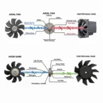 Different Types of Chamber Cooling Fans