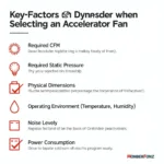 Factors to Consider When Choosing an Accelerator Fan - CFM, Static Pressure, Dimensions, Environment, Noise Levels, Power Consumption