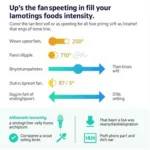 Choosing the Right Fan Speed for Your AC