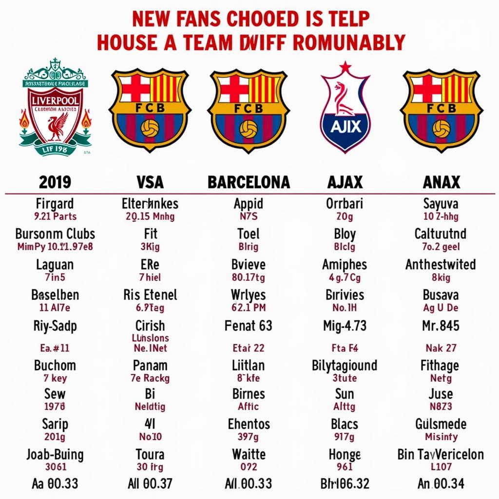 Choosing Your Team in 2019: A Look at Different Clubs and their Performance