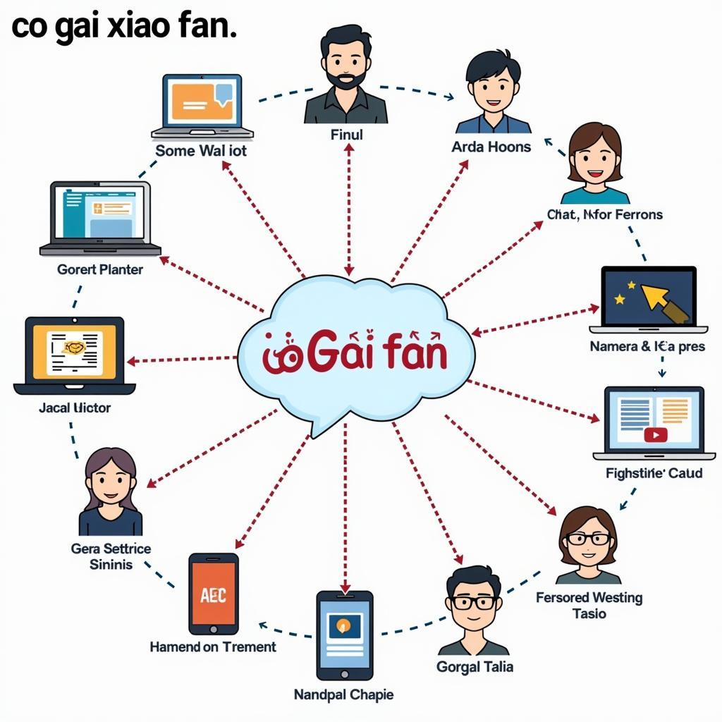 Co Gai Xiao Fan in Online Communities