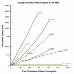 Colorful 1060 3G iGame 2 Fan Gaming Performance