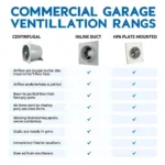 Different Types of Commercial Garage Ventilation Fans