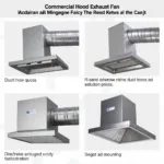 Commercial Kitchen Exhaust Fan Installation Process