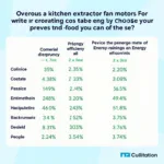 Commercial Kitchen Extractor Fan Motor Efficiency Chart