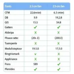 Comparing Specifications of Different 2.5 cm Fans