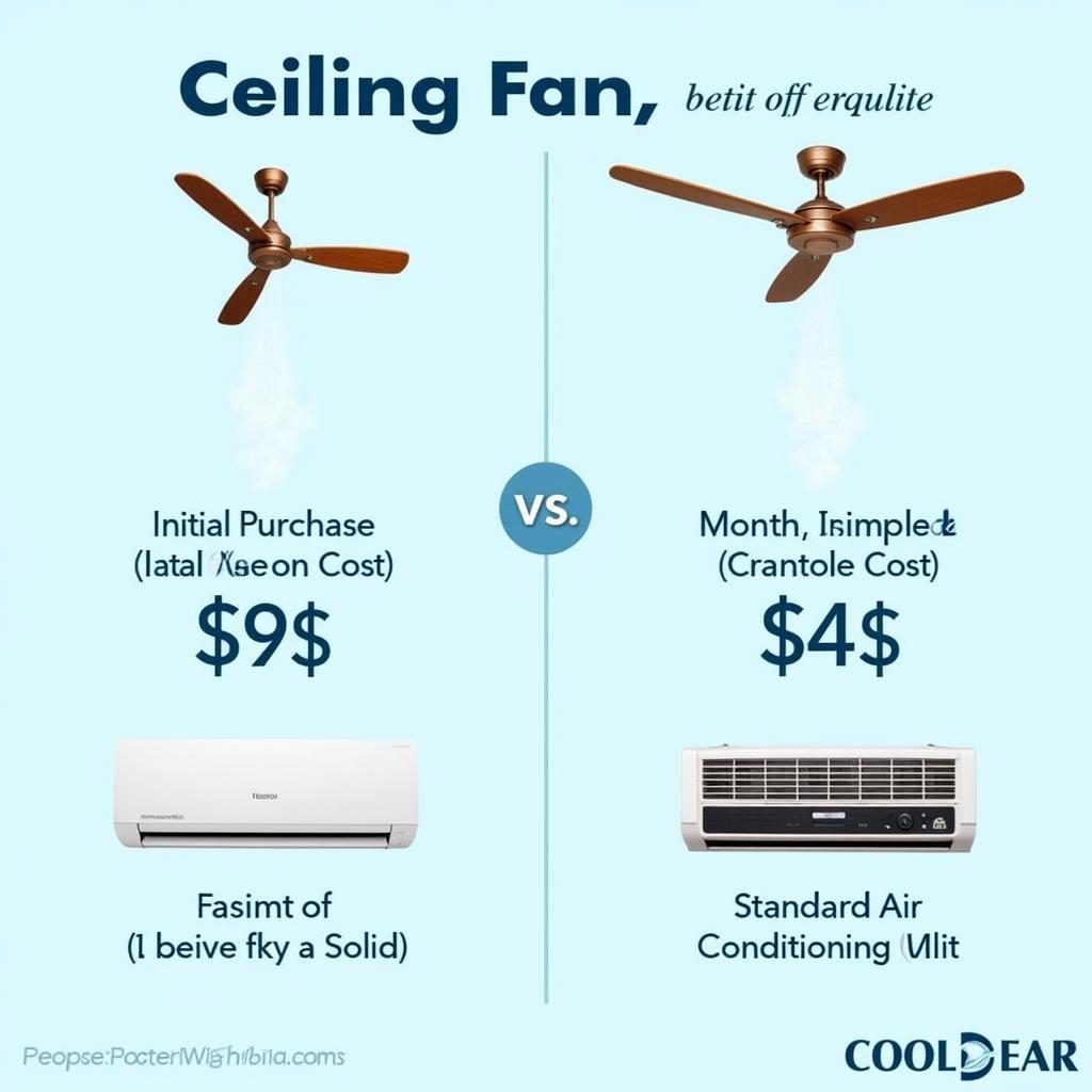 AC vs. Ceiling Fan Costs Comparison