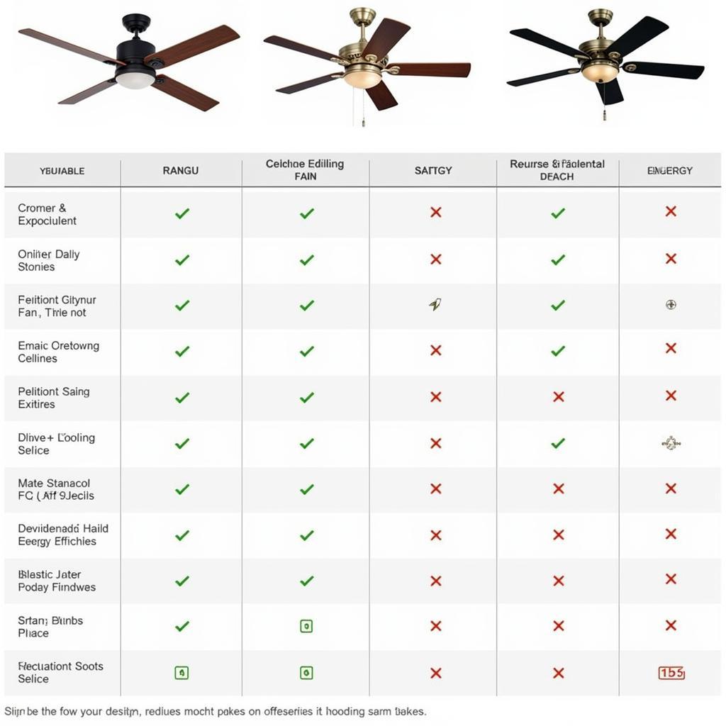 Comparing Ceiling Fan Models - Features and Pricing