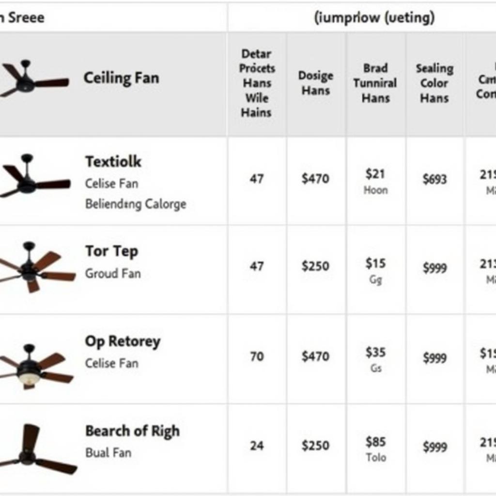 Comparing Ceiling Fan Prices Online in Chennai