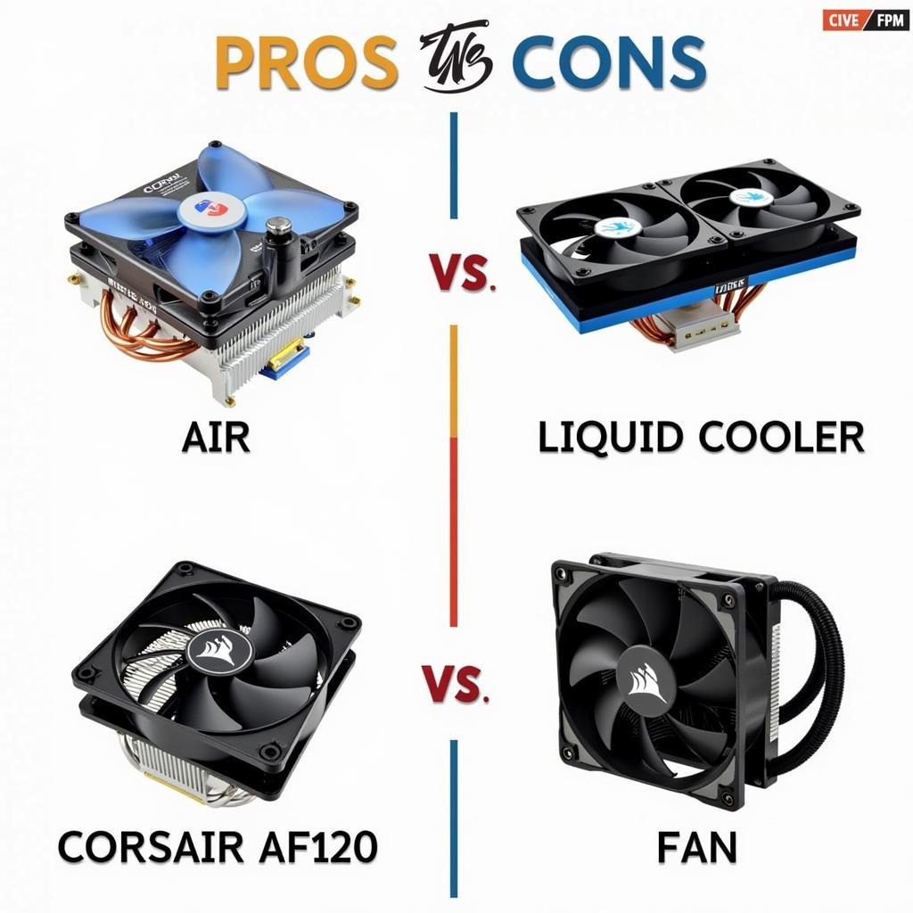 Comparing Different PC Cooling Solutions