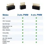 Comparing Fan Connectors