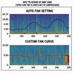 Comparing GPU Temperatures with Auto vs. Custom Fan