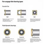 Different Computer Fan Bearing Types