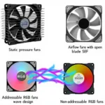 Different Types of Cool RGB Fan LEDs