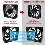 Corsair Fans Airflow and Static Pressure Comparison