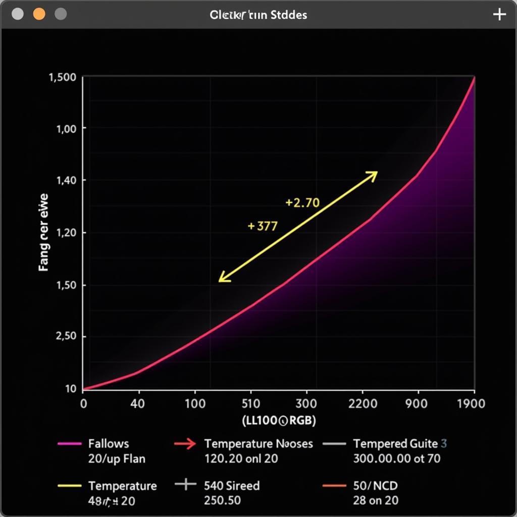 Finding the Optimal Fan Curve for Corsair LL120 RGB