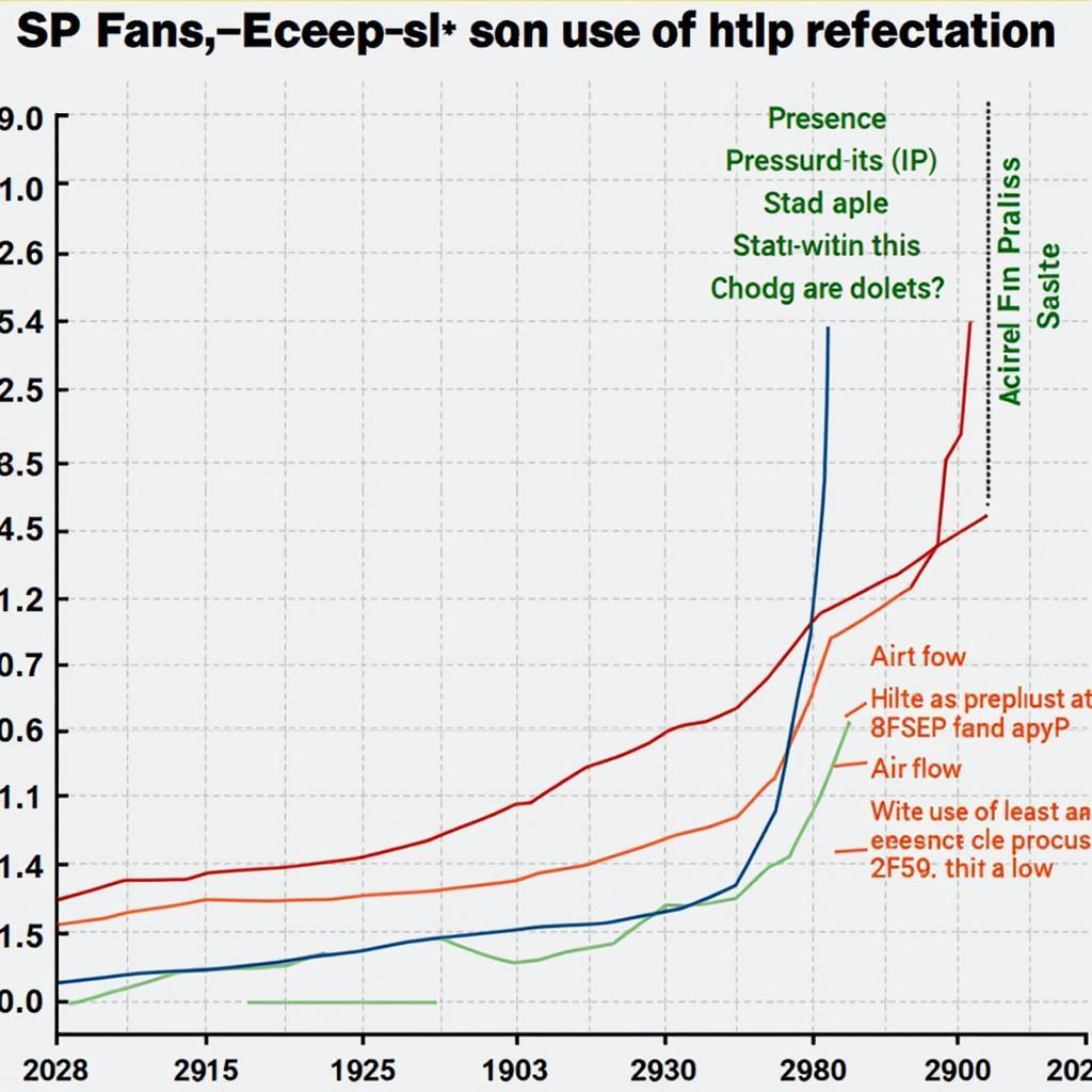 Corsair SP Fan Performance Graph