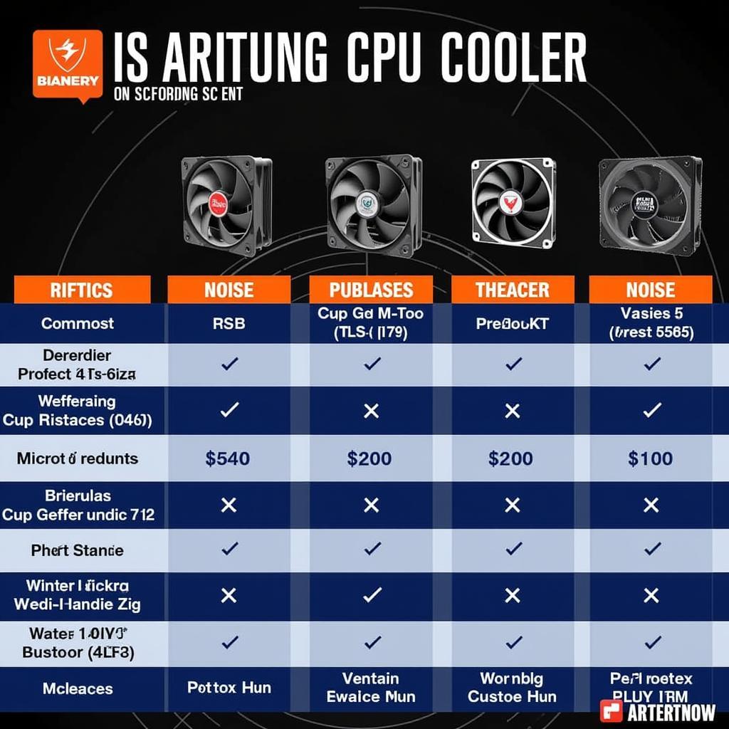 CPU Cooler Comparison Chart