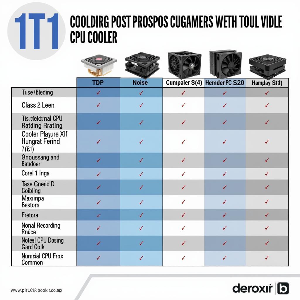 CPU Cooler Comparison Chart