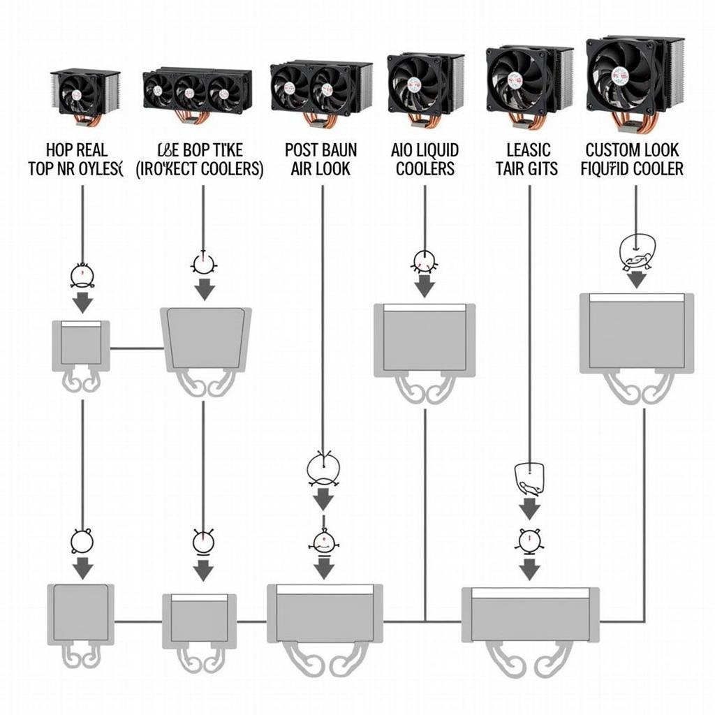 Comparison of different CPU cooler types, showcasing air coolers and liquid coolers